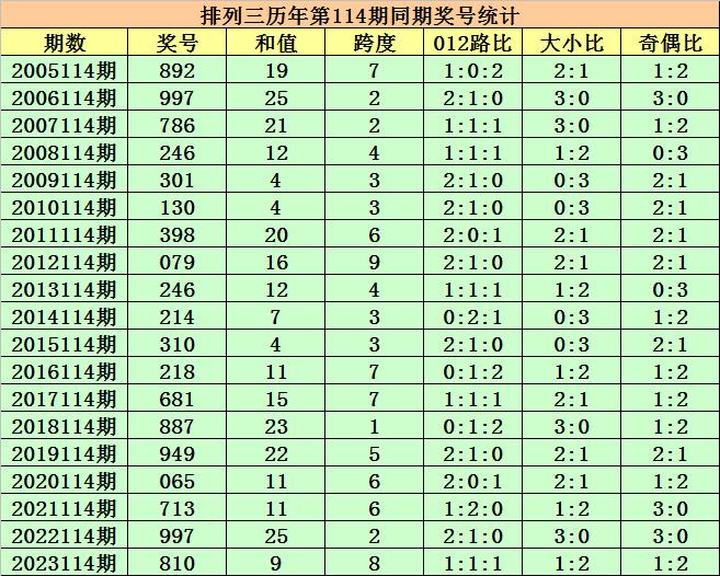 2025年新奥最精准免费大全079期 10-17-18-25-30-44D：36,探索未来之门，新奥精准免费大全（第079期）与数字世界的奥秘之旅