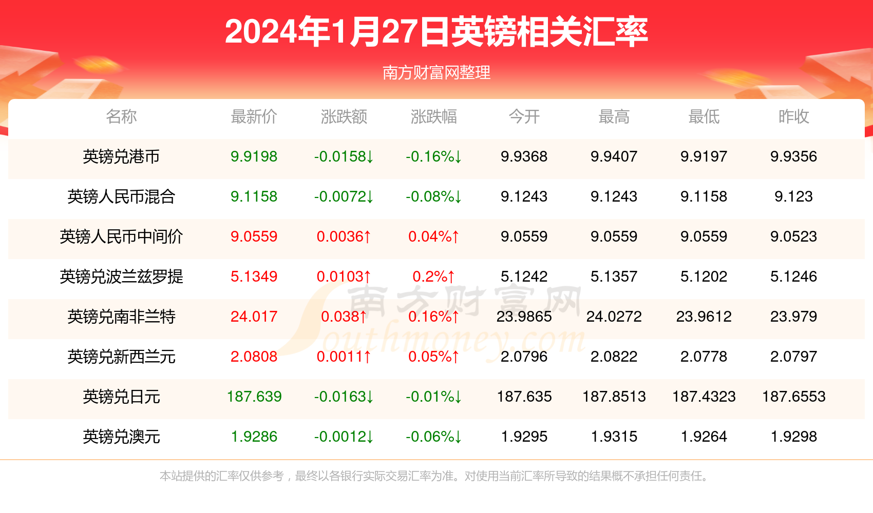 2025新澳天天彩资料大全最新版本119期 11-13-27-43-45-47P：40,探索新澳天天彩资料大全最新版本第119期，揭秘数字背后的秘密与策略分析