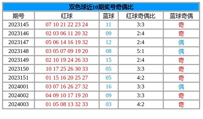 全香港最快最准的资料042期 02-07-11-24-27-36R：41,全香港最快最准的资料解析，042期之谜与数字背后的故事（02-07-11-24-27-36R，41）