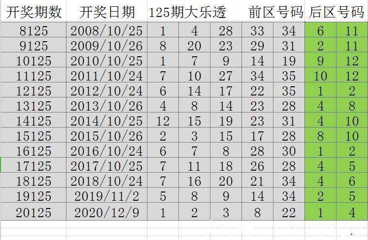 澳门正版资料一玄武131期 03-24-26-29-34-42E：48,澳门正版资料一玄武131期，探索数字背后的秘密与玄武文化融合