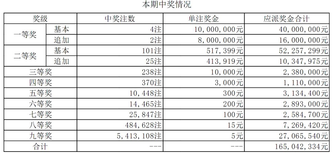 澳门一码一码100准确025期 05-47-31-33-19-02T：23,澳门一码一码精准预测，探索预测背后的秘密与真相