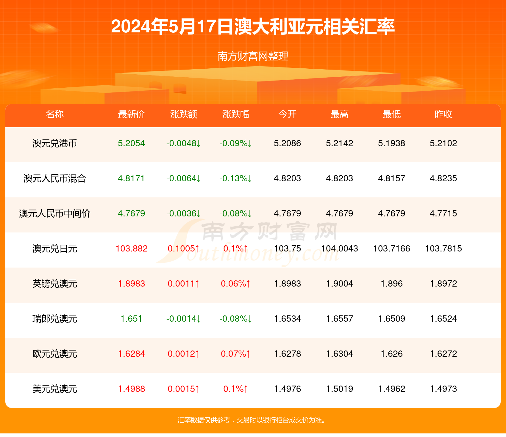 新澳2025年最新版资料049期 06-11-22-36-39-49N：34,新澳2025年最新版资料解读，第049期数字分析